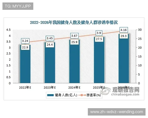 健身器材发展历程与技术创新分析